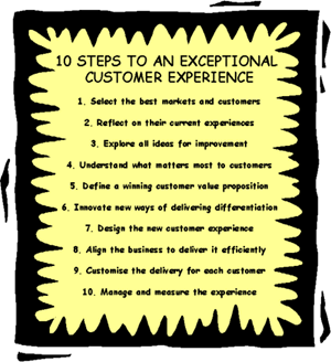 customer empowerment is a cherished goal for each Soni employee